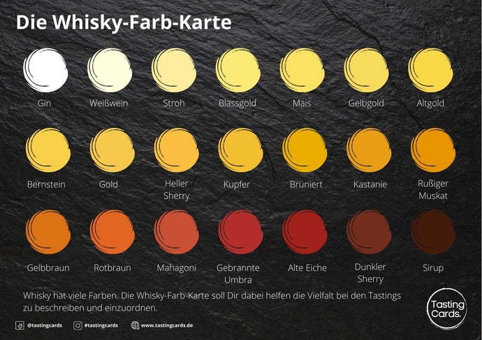 Whisky und seine Farben